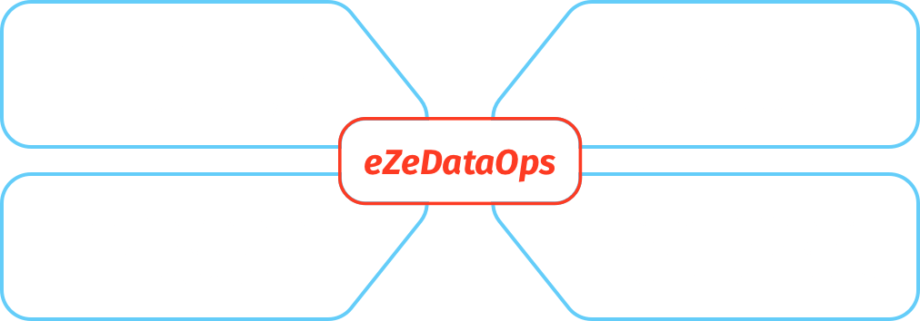 DataOps