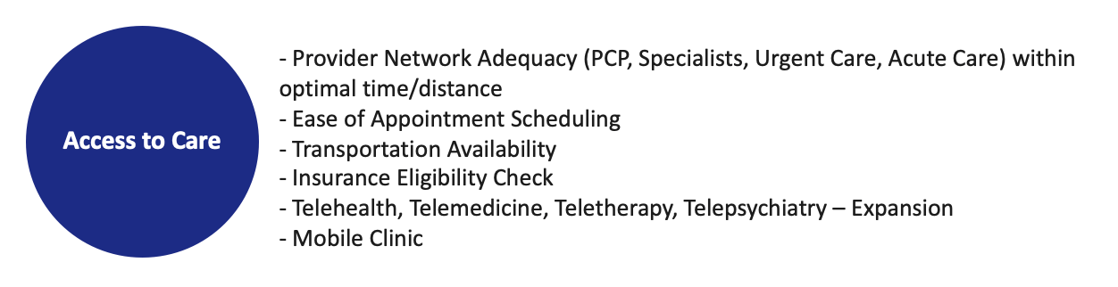 Access_to_care
