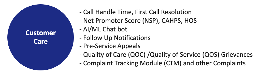 Customer_care