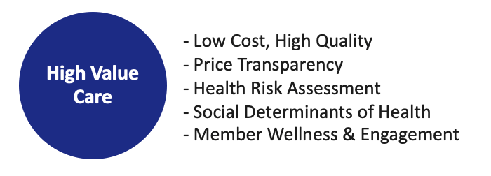 High_Value_care