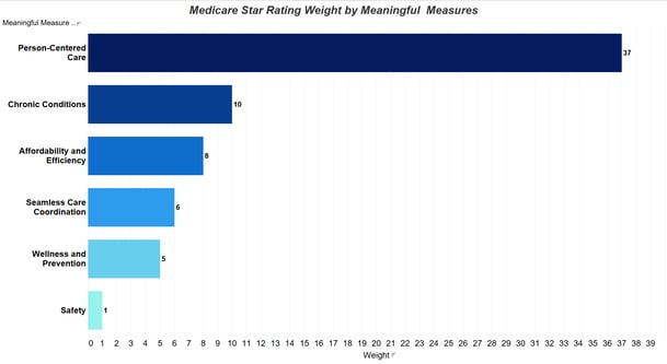 Medicare_Star_Rating
