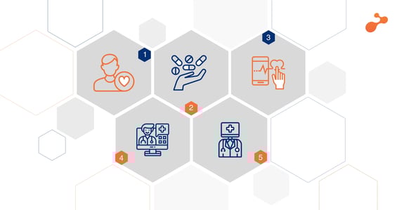 Top 5 Tech Trends in Healthcare for 2020