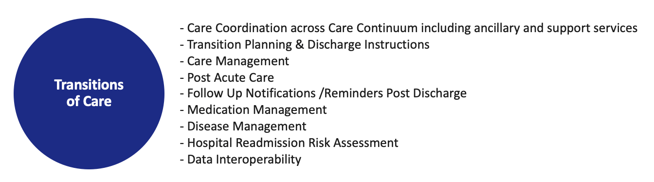 Transitions_of_care