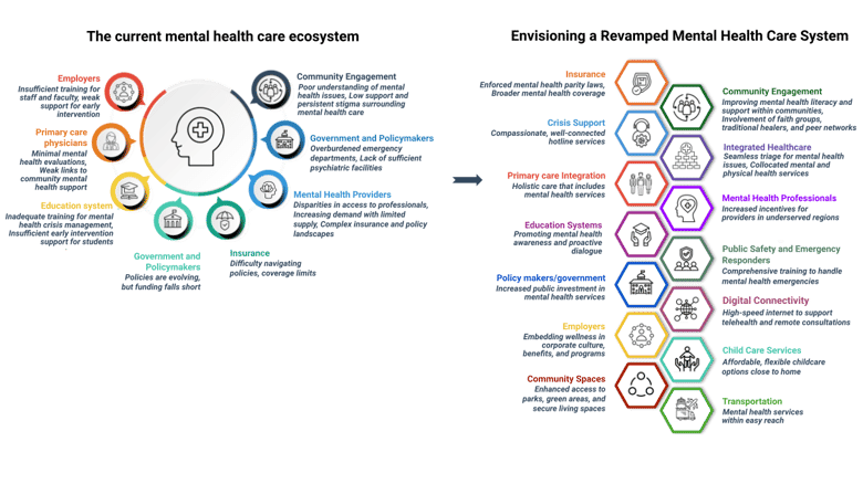 Evolving Mental Healthcare Blog Image