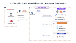 Client Cloud with ASIMOV