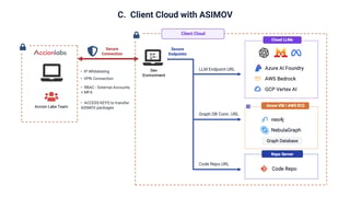 Client Cloud