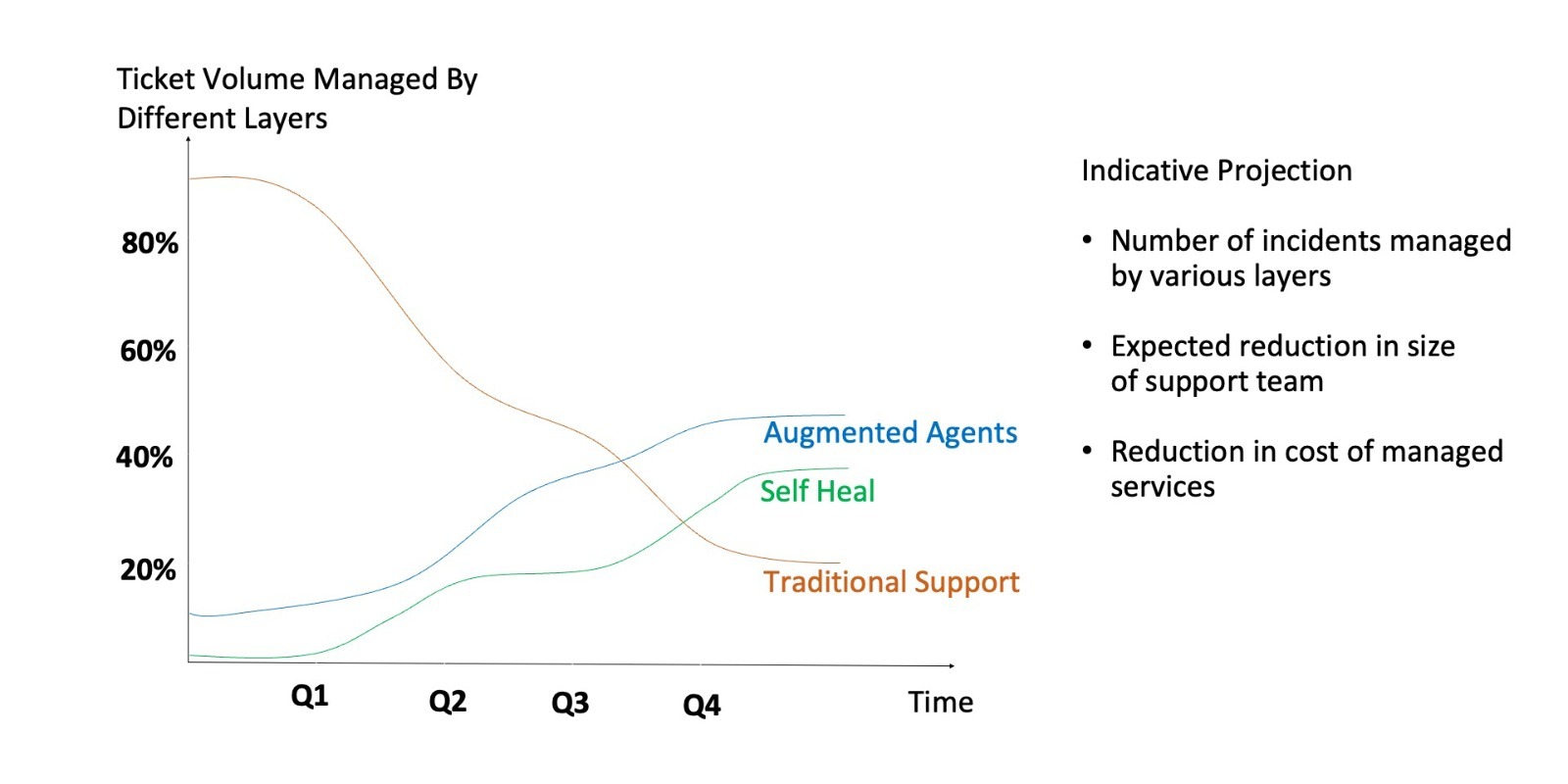 Transform Customer Service with AI-First Automation Diagram 1 Transform Customer Service with AI-First Automation Diagram 1