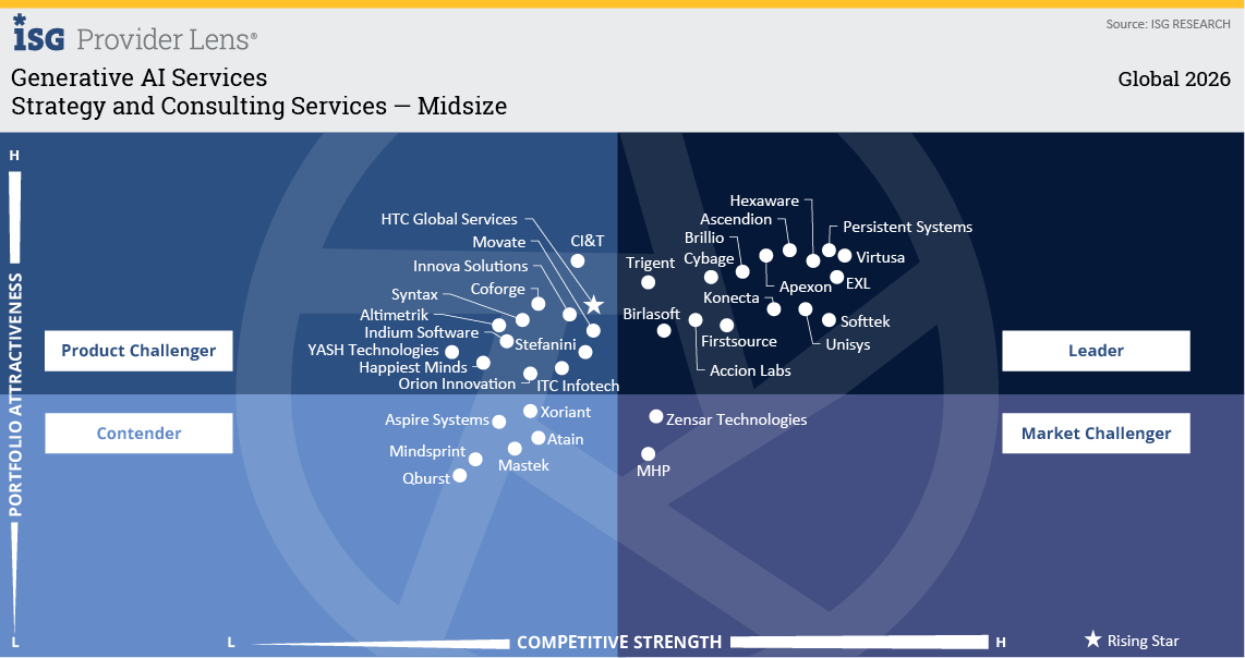 Strategy and Consulting Services - Midsize