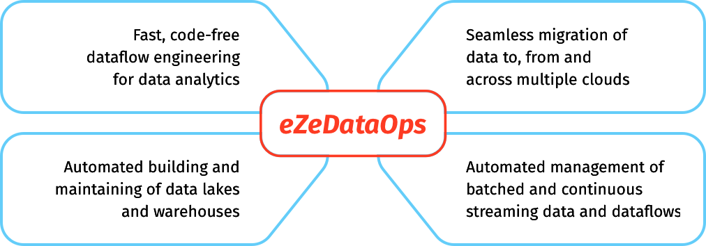 DataOps_Accion_Labs DataOps_Accion_Labs
