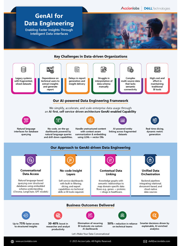 GenAI-for-Data-Engineering_dell_2x_384x520