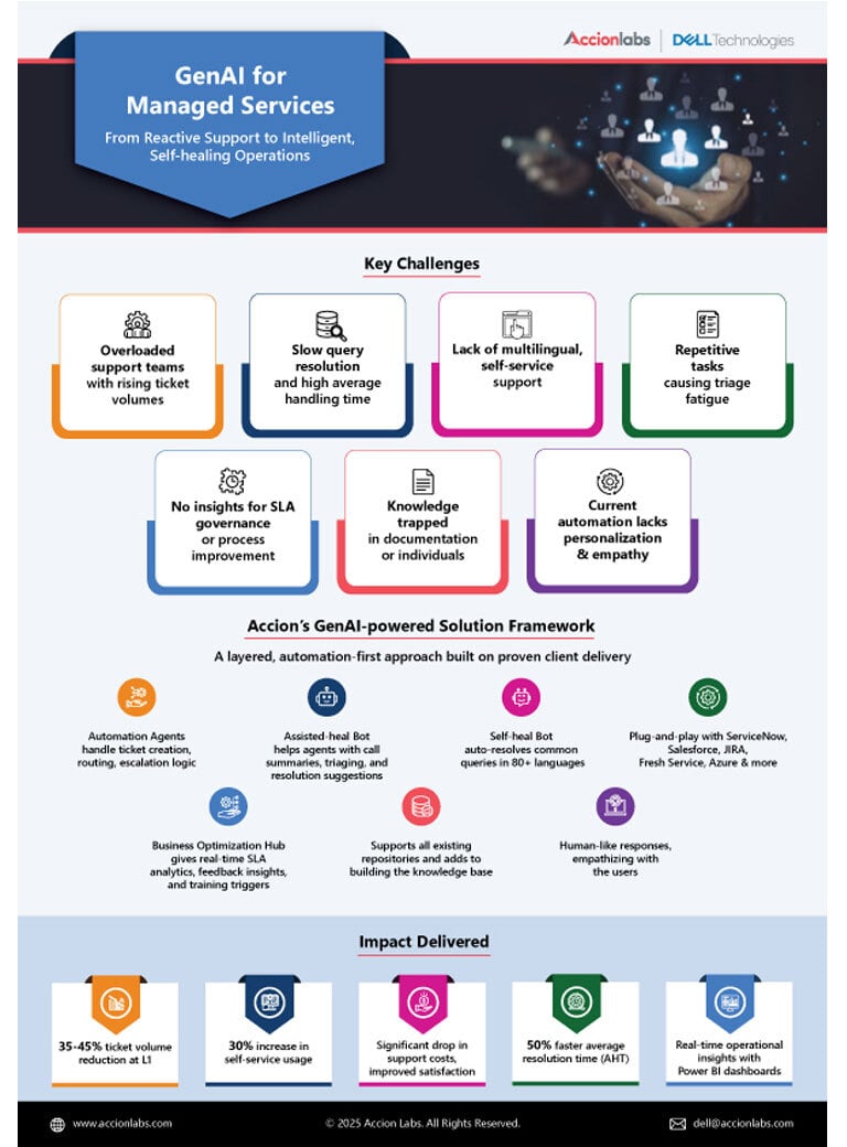 GenAI-for-Managed-Services_2x_384x520