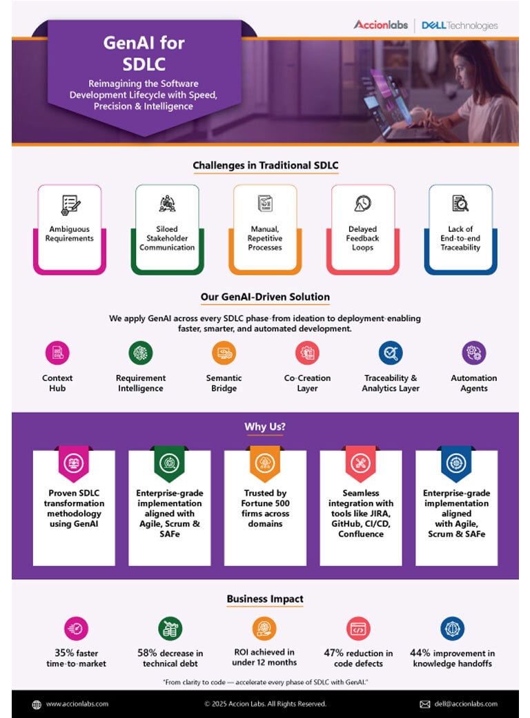 GenAI-for-SDLC_dell_2x_384x520