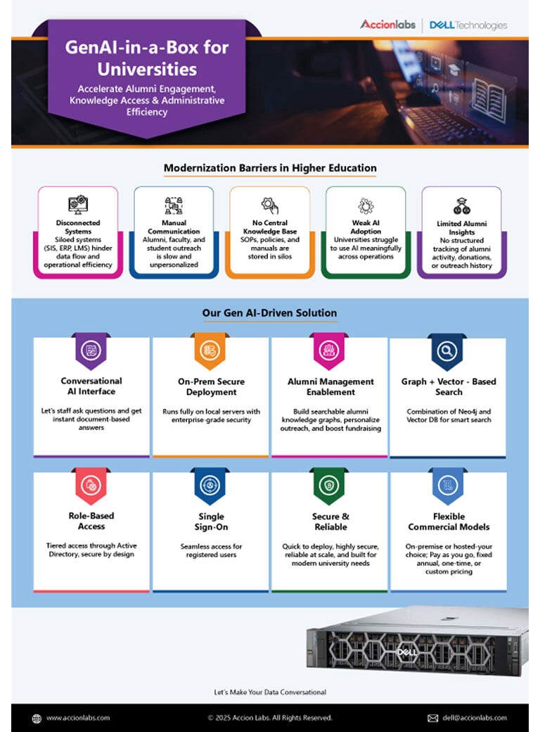 GenAI-in-a-Box-for-Universities---Dell_2x_384x520