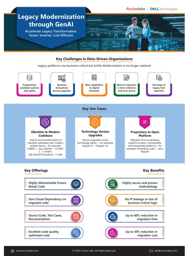 Legacy-Modernization-through-GenAI_dell_compressed_2x_384x520
