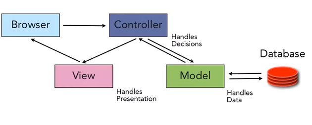 MVC_Process.png
