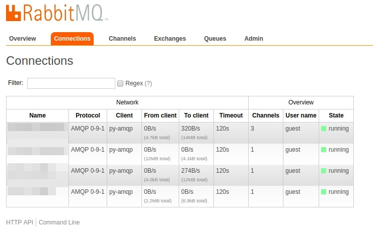 alt RabbitMQ Connections