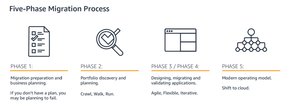 Uploading Migration to AWS.png