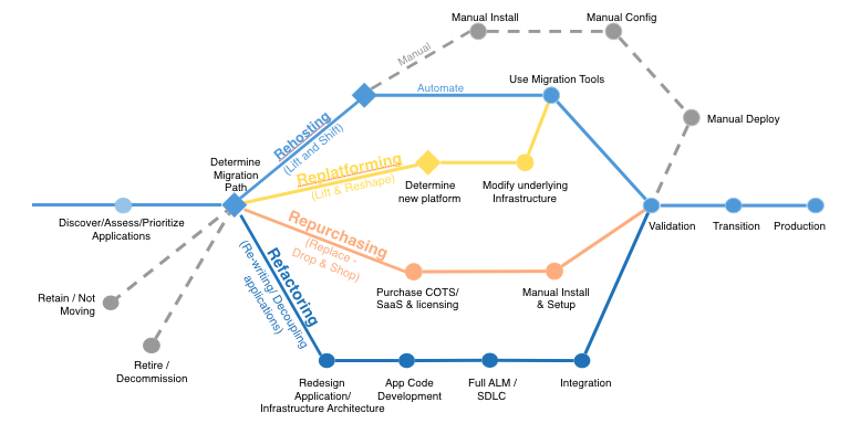 Uploading Migration to AWS 1.png