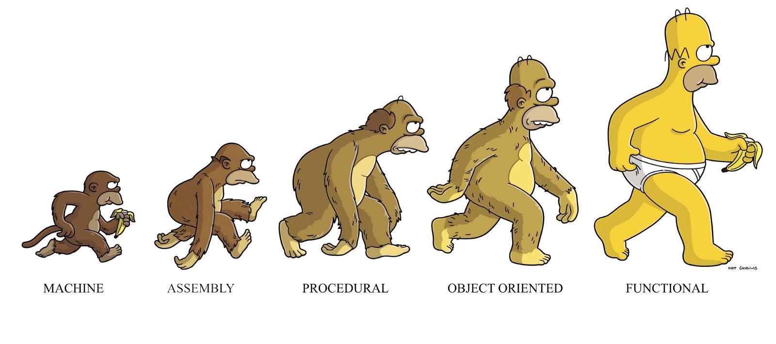 alt Functional Programming is the Future.