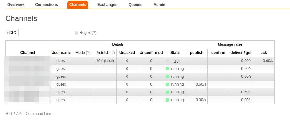 alt RabbitMQ Channels